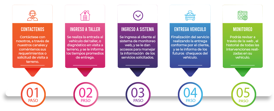 pasos